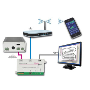Lenz 23151 Interface LAN und USB