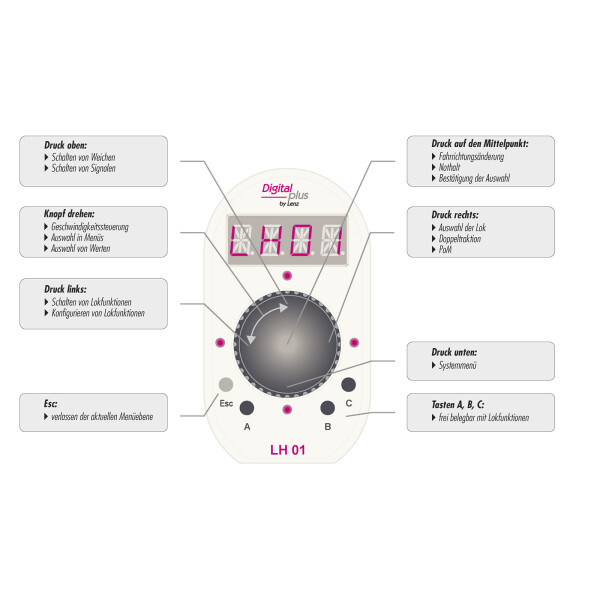 Lenz 21010 Digital plus LH01 Handregler mit Drehknopf