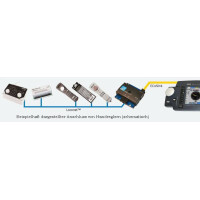 ESU 50097 L.Net Converter to connect handheld throttles and feedback modules to ECoS or CS1 "Reloaded"