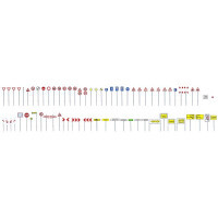 Faller 180533 Verkehrsschilder-Set, H0